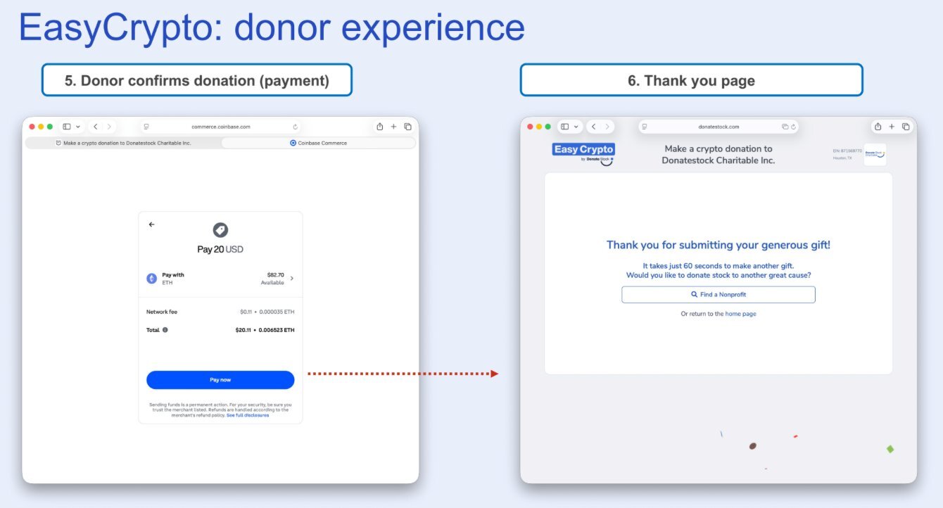 How to accept Crypto payments
