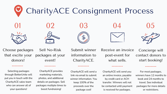 CAconsignment-1